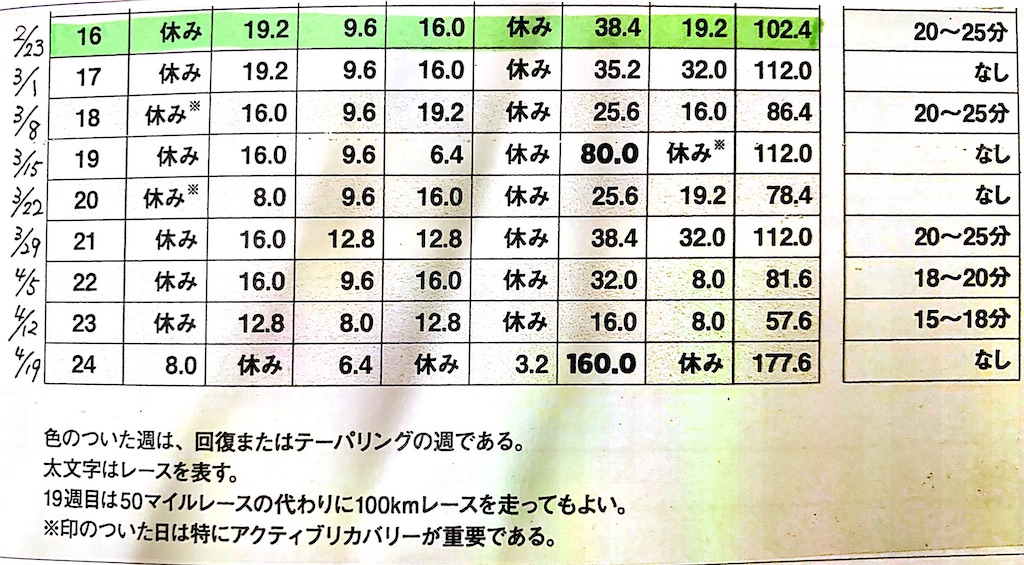 f:id:kazz-matsumura:20200224010138j:image