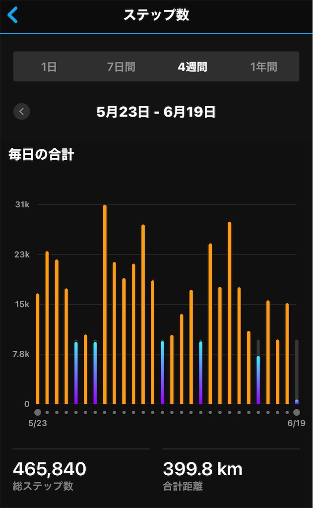 f:id:kazz-matsumura:20210619085640j:plain