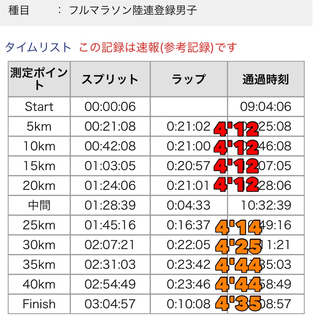 f:id:kazz-matsumura:20220322075116j:plain