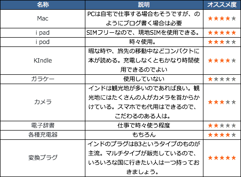 f:id:kbita:20161002201629p:plain f:id:kbita:20161002201629p:plain