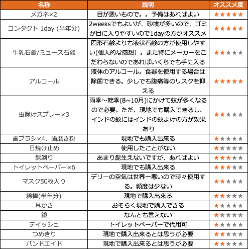 f:id:kbita:20161002201643p:plain f:id:kbita:20161002201643p:plain