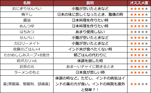 f:id:kbita:20161002201706p:plain f:id:kbita:20161002201706p:plain