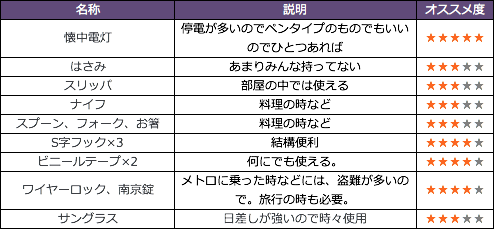 f:id:kbita:20161002201716p:plain f:id:kbita:20161002201716p:plain
