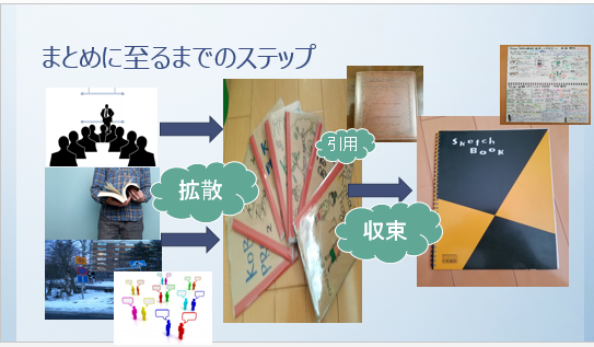 f:id:kbkbkbkb:20190114160616p:plain f:id:kbkbkbkb:20190114160616p:plain