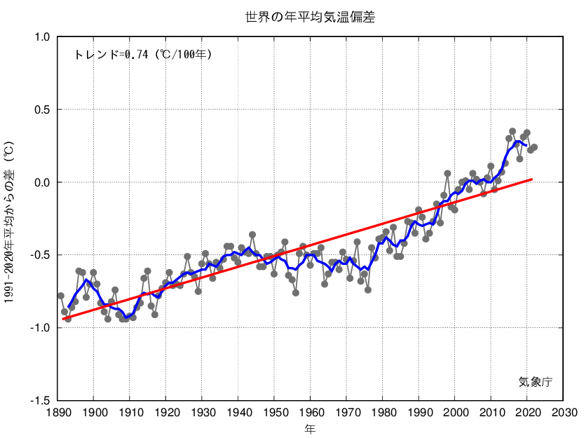 ヨーロッパの熱波で気候変動が「オリンピックを台無しにした」
