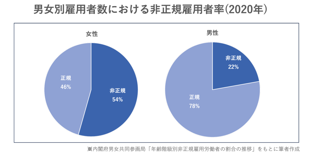 ワーキングプア」の意味とは？社会問題としての深刻な現実