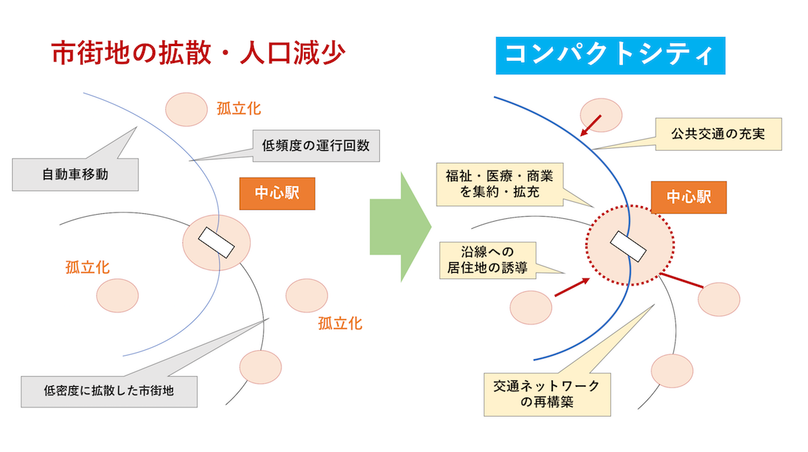 【中古】 米国の中心市街地再生 エリアを個性化するまちづくり なにもない「空き地」から拓く都市デザインの新たな可能性｜工学院大学