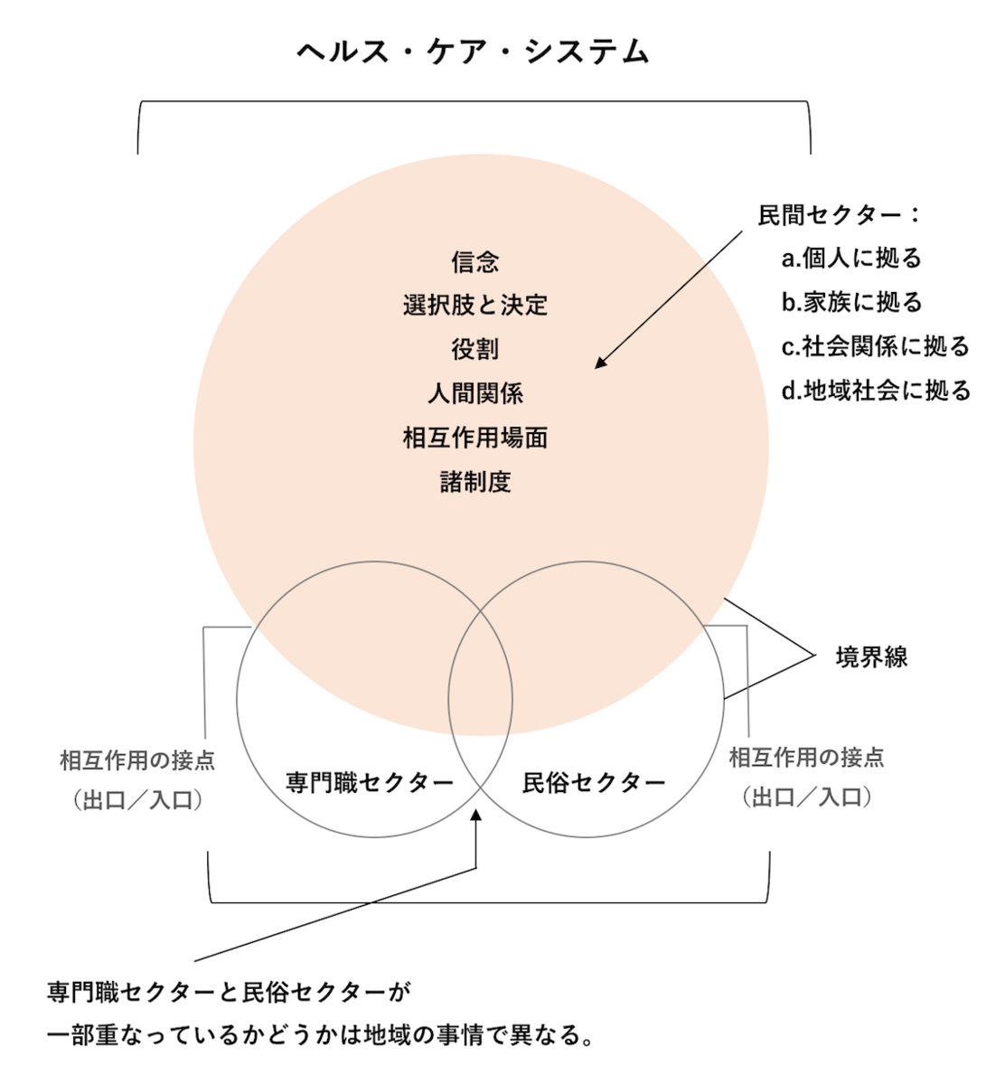 東畑開人さんと話す、こころのケアのこれまでと、これからー『雨の日の