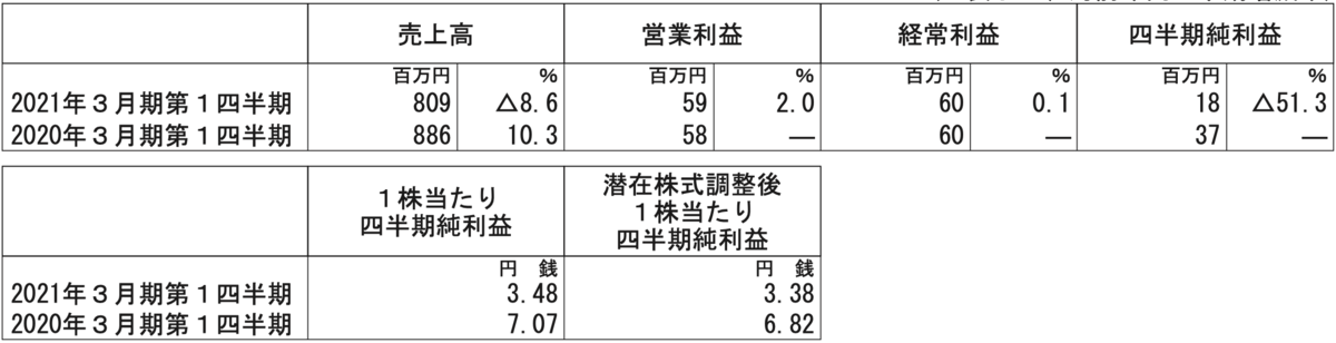 f:id:kbtaka:20201006071310p:plain