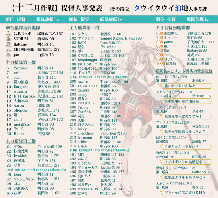 提督歴2年の暇人が鯖記録を叩き出すまで - 京都大学艦これ同好