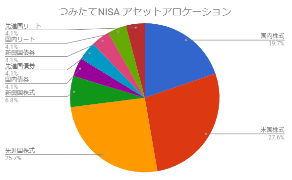 f:id:kcm3s:20180328234100p:plain