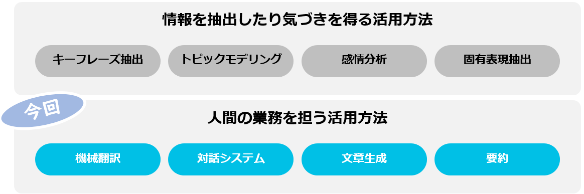 f:id:kdl-di:20210910181439p:plain
