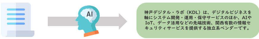f:id:kdl-di:20210928104721p:plain