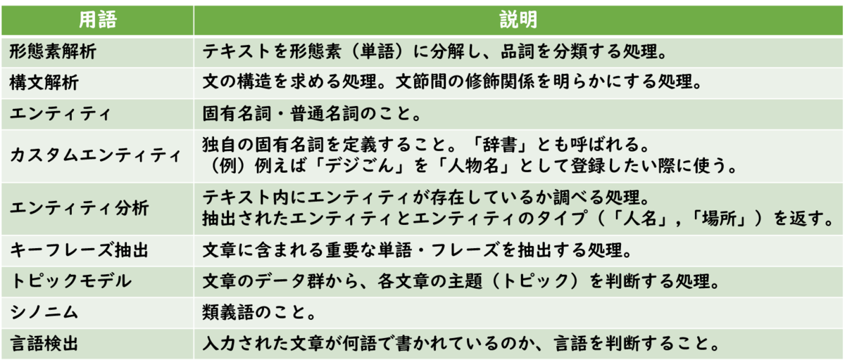 テキスト分析入門（4）：テキスト分析サービスの比較をしてみた