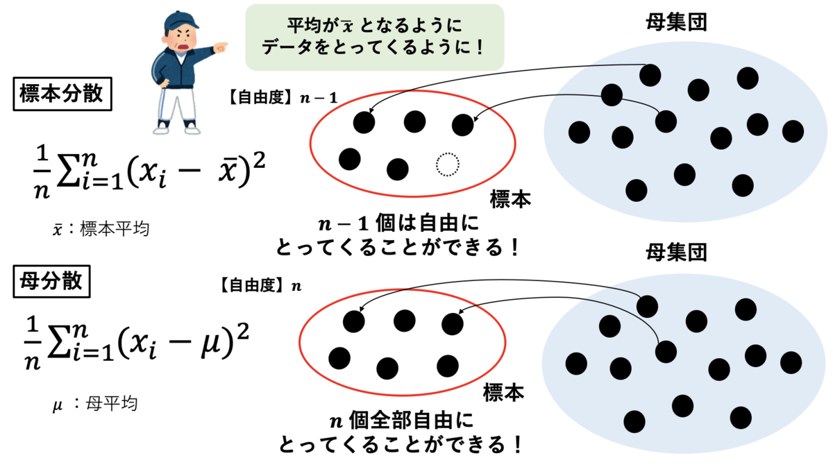 不偏分散の謎に迫る（３）〜n-1で割る理由に迫る〜 - 神戸のデータ活用塾！KDL Data Blog