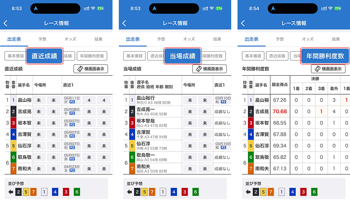 出走表の直近成績、当場成績、年間勝利度数の画面イメージ