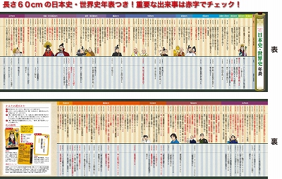 【熱愛】 聖徳 太子 が した こと 2026年最新芸能速報 #867