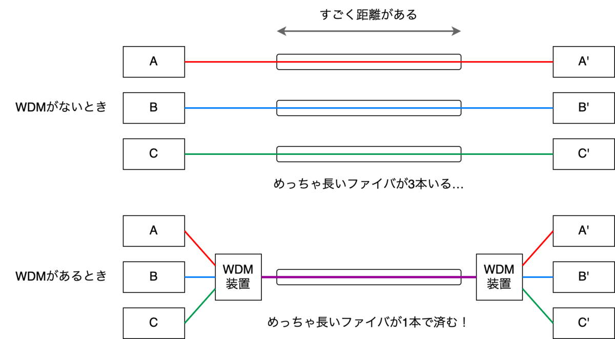 f:id:kdx_writer:20200331172052p:plain