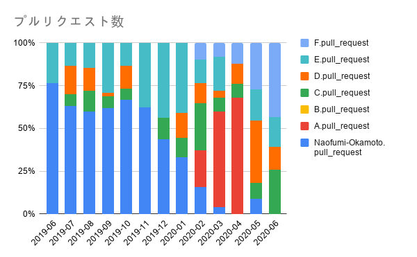 f:id:kdx_writer:20200707135504p:plain