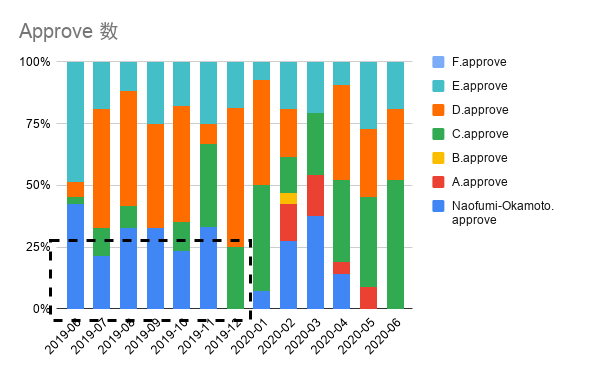 チーム開発での Github 貢献度を可視化する Kadokawa Connected Engineering Blog