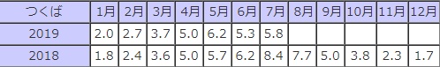 f:id:ke-sera-sera:20190902111843j:plain f:id:ke-sera-sera:20190902111843j:plain