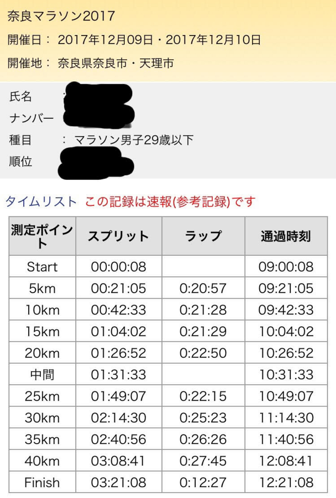 f:id:ke-ta666:20180224003125j:plain f:id:ke-ta666:20180224003125j:plain
