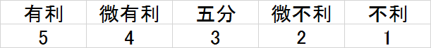 f:id:ke1poke:20161115195103p:plain f:id:ke1poke:20161115195103p:plain