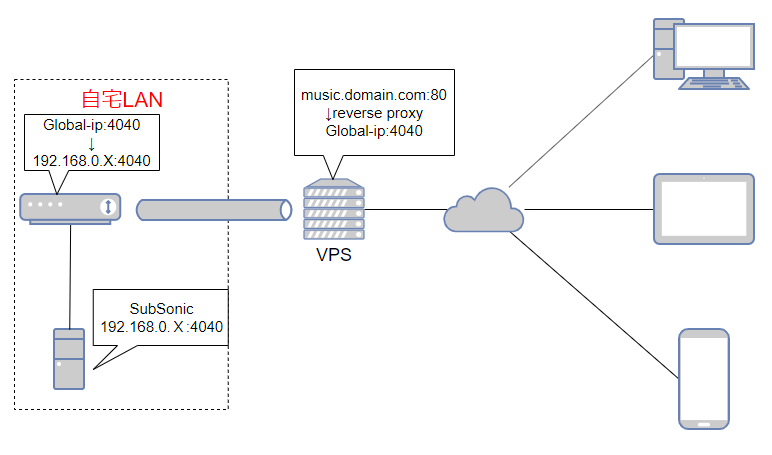 f:id:ke9000:20191215004711p:plain f:id:ke9000:20191215004711p:plain