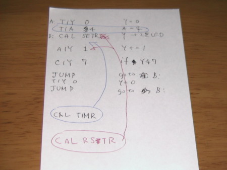 f:id:ke_takahashi:20090705105715j:image