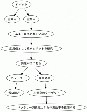 f:id:ke_takahashi:20090717022225g:image