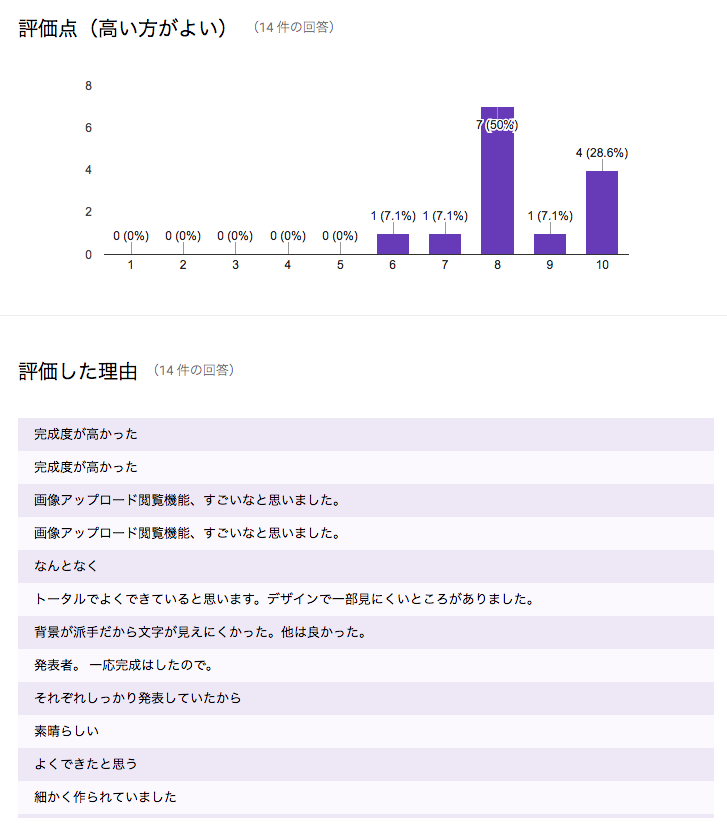 f:id:ke_takahashi:20170118193253p:plain f:id:ke_takahashi:20170118193253p:plain