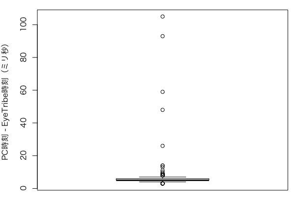 f:id:ke_takahashi:20170307171542p:plain