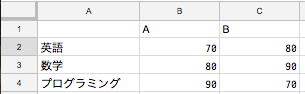 f:id:ke_takahashi:20171013104109p:plain