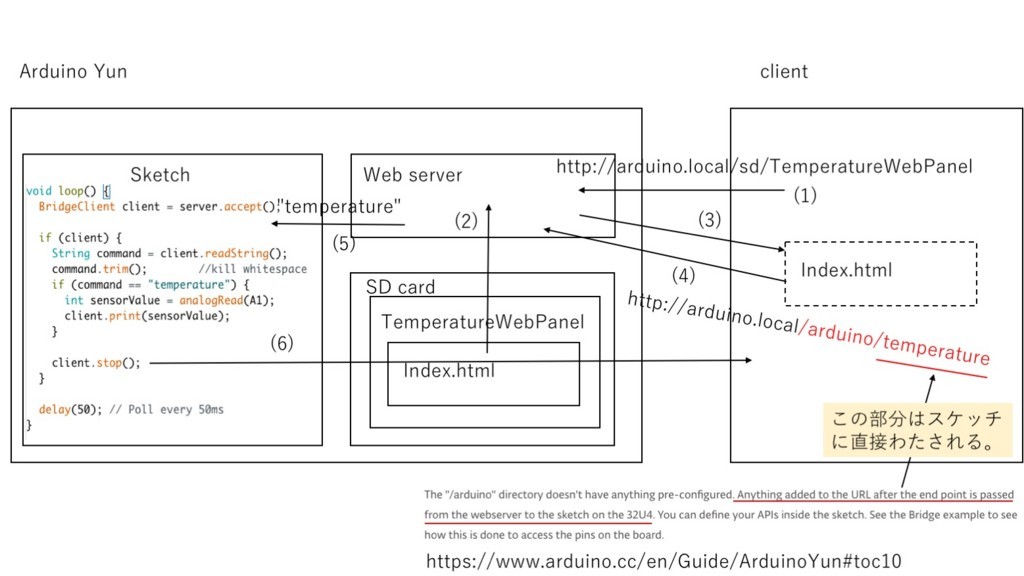 f:id:ke_takahashi:20171026212053j:plain f:id:ke_takahashi:20171026212053j:plain