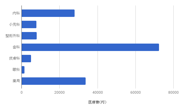 f:id:ke_takahashi:20180204093920p:plain