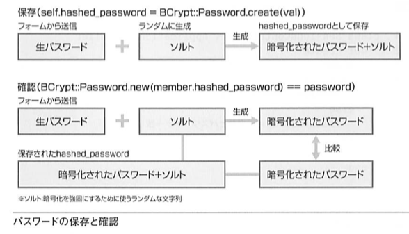f:id:ke_takahashi:20181011231355p:plain f:id:ke_takahashi:20181011231355p:plain