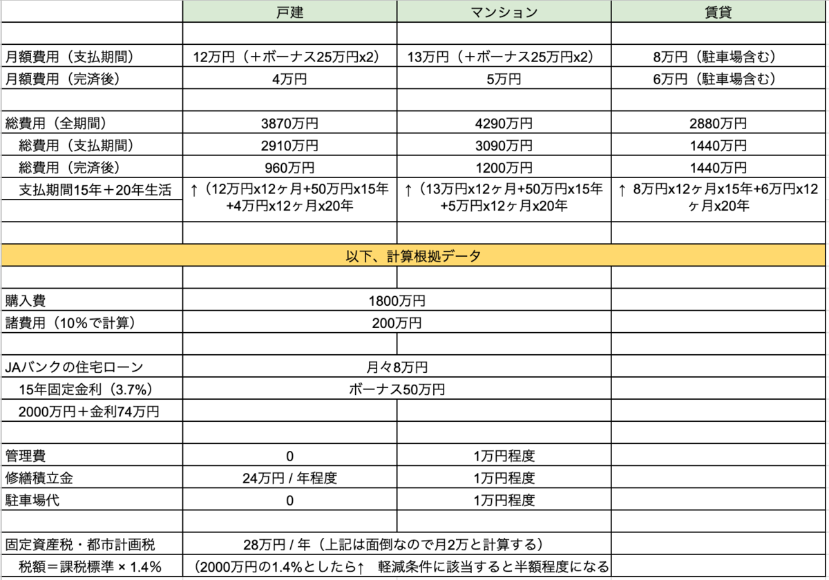 f:id:ke_takahashi:20191003094225p:plain