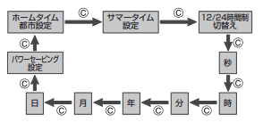 f:id:ke_takahashi:20200116135613p:plain f:id:ke_takahashi:20200116135613p:plain