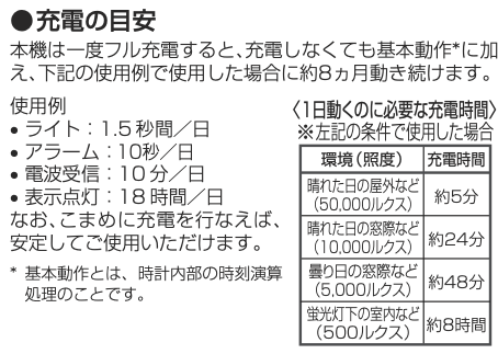 f:id:ke_takahashi:20200116144100p:plain f:id:ke_takahashi:20200116144100p:plain