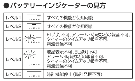f:id:ke_takahashi:20200116144114p:plain f:id:ke_takahashi:20200116144114p:plain