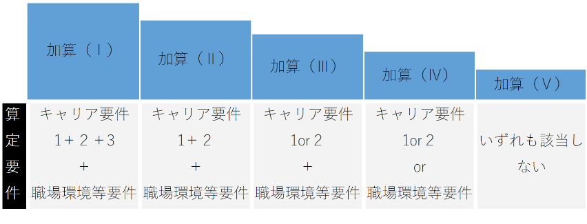 f:id:keamanekaigo:20201128215000p:plain