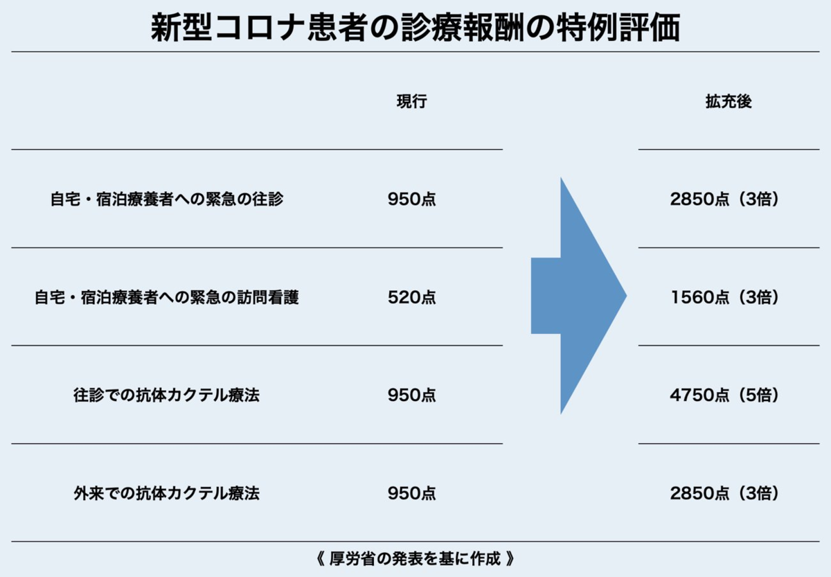 f:id:keamanekaigo:20210930192345p:plain