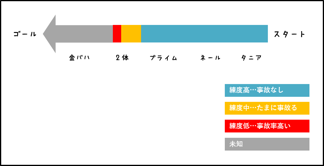 f:id:kearukaeru:20190319123649p:plain
