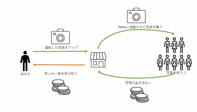 ストックフォトのイメージ