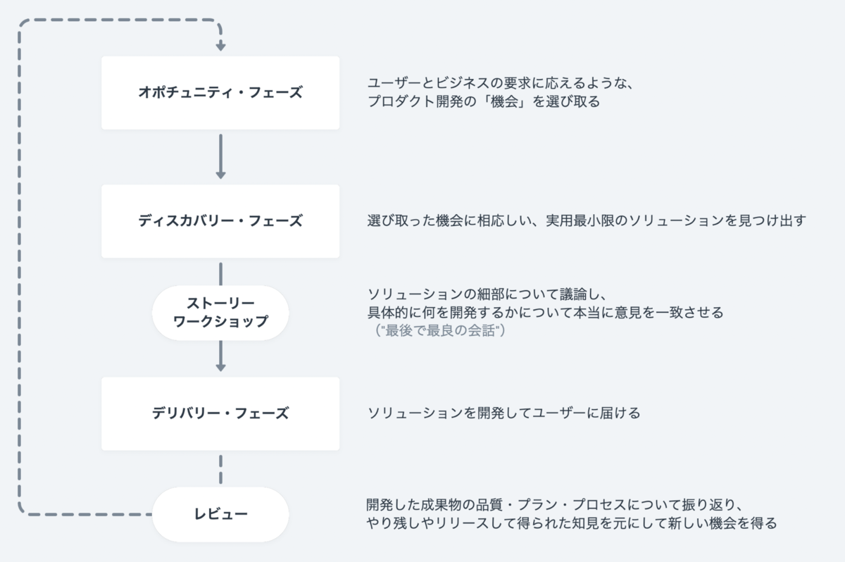 f:id:kecbigmt:20210617092506p:plain