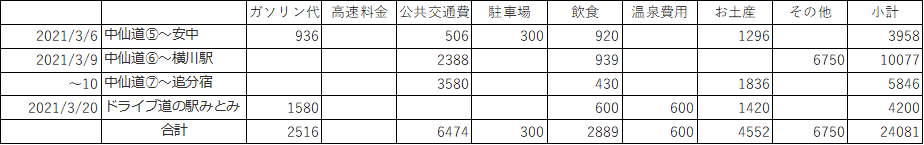 f:id:kechico:20210412144501p:plain