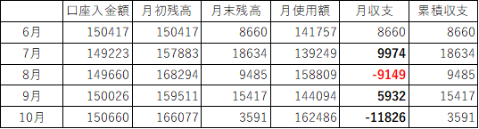 f:id:kechico:20211025153131p:plain