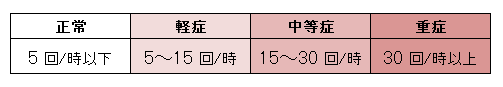 f:id:kedama5000:20190307092044p:plain f:id:kedama5000:20190307092044p:plain