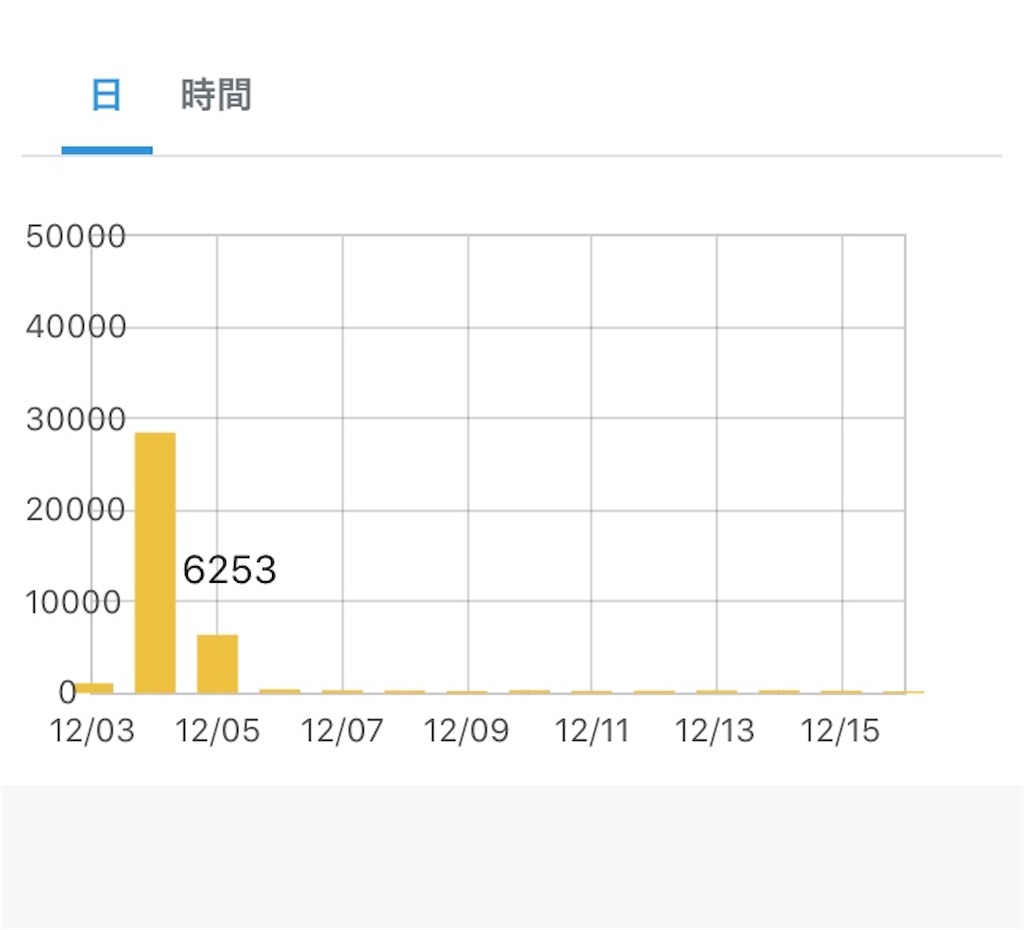 f:id:keeemura:20191216122611j:image