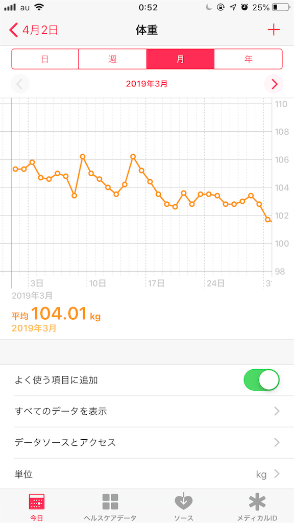 f:id:keepbeats:20190402005259p:image